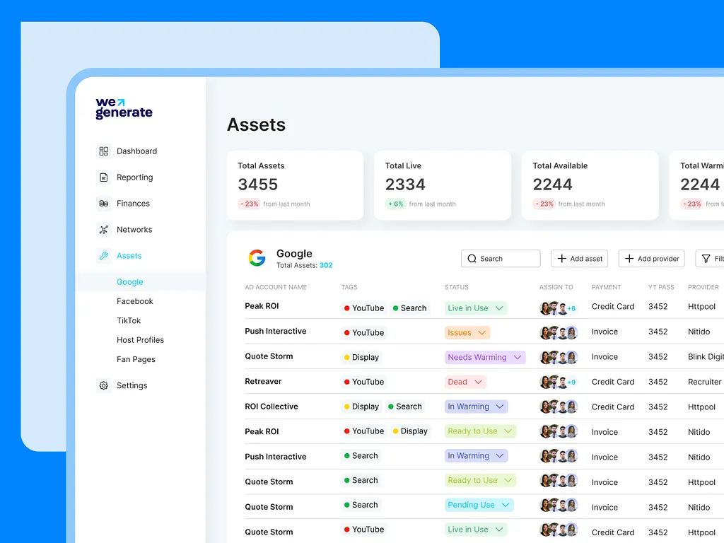 The WeGenerate assets module: live, available and warming account totals above the ad account inventory with its statuses and providers