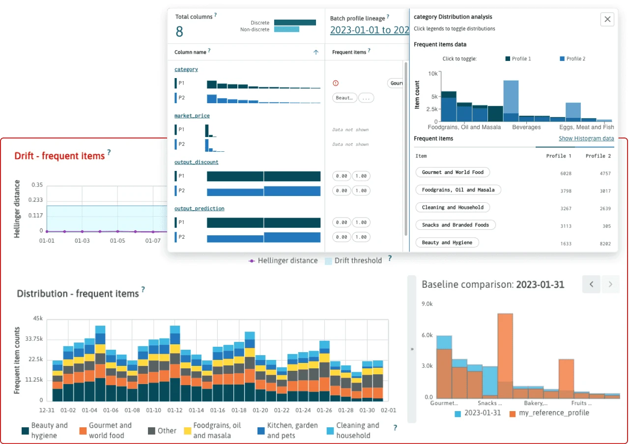 Drift monitoring in WhyLabs Observatory: Hellinger distance for a feature plotted against a drift threshold, a stacked distribution of frequent items across a month, and a baseline comparison of the current batch against a reference profile