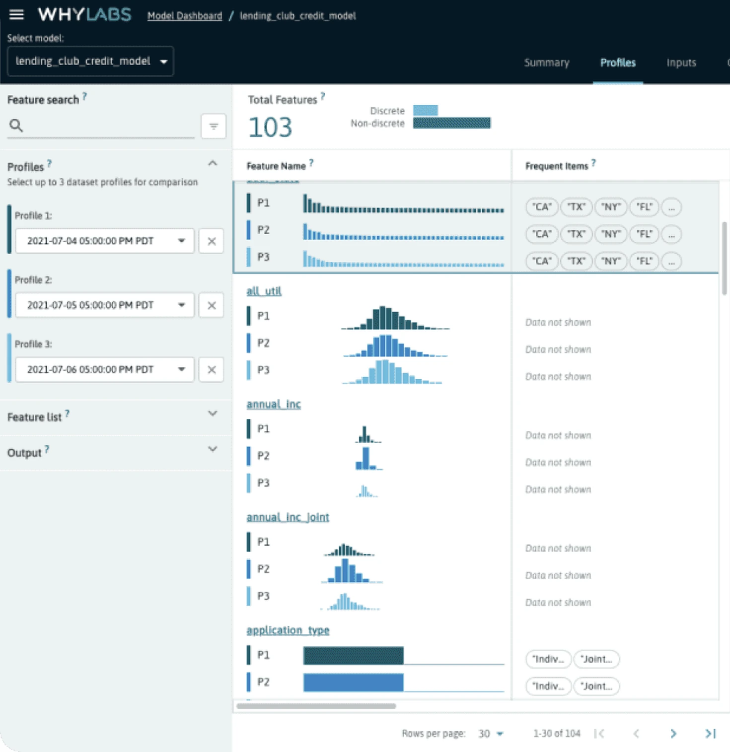 The WhyLabs Observatory model dashboard: the model selector and three dataset profile pickers beside a feature table showing each column's distribution per profile